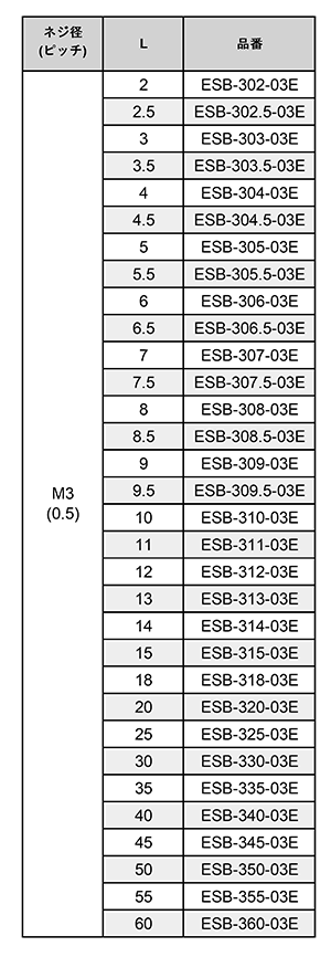 黄銅(C3604BD) 六角スペーサー(両オスねじ) / ESB-03E (RoHS2対応) 製品規格
