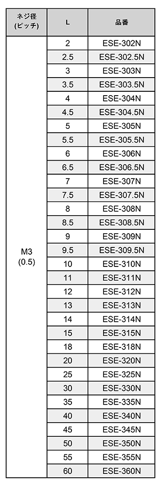 黄銅(鉛レス) エコ六角スペーサー(両オスねじ) / ESE-N (RoHS2対応) 製品規格