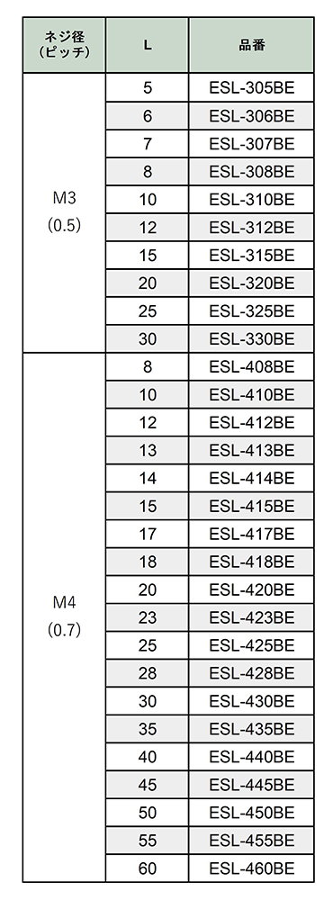 アルミ(鉛レス) 六角スペーサー(両オスねじ) 黒アルマイト処理 / ESL-BE (RoHS2対応) 製品規格