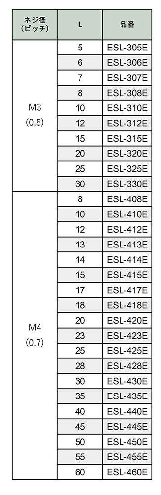 アルミ(鉛レス) 六角スペーサー(両オスねじ) 酸洗処理) / ESL-E (RoHS2対応) 製品規格