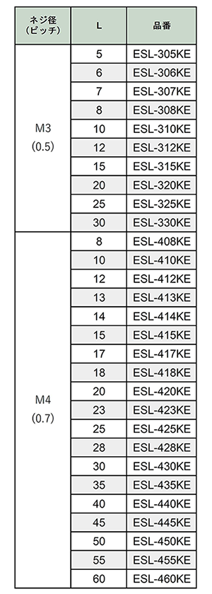 アルミ(鉛レス) 六角スペーサー(両オスねじ) カニゼンメッキ処理 / ESL-KE (RoHS2対応) 製品規格