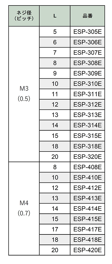 PPS(樹脂製) 六角スペーサー (両オスねじ・導通型)(茶色)/ ESP-E (RoHS2対応) 製品規格