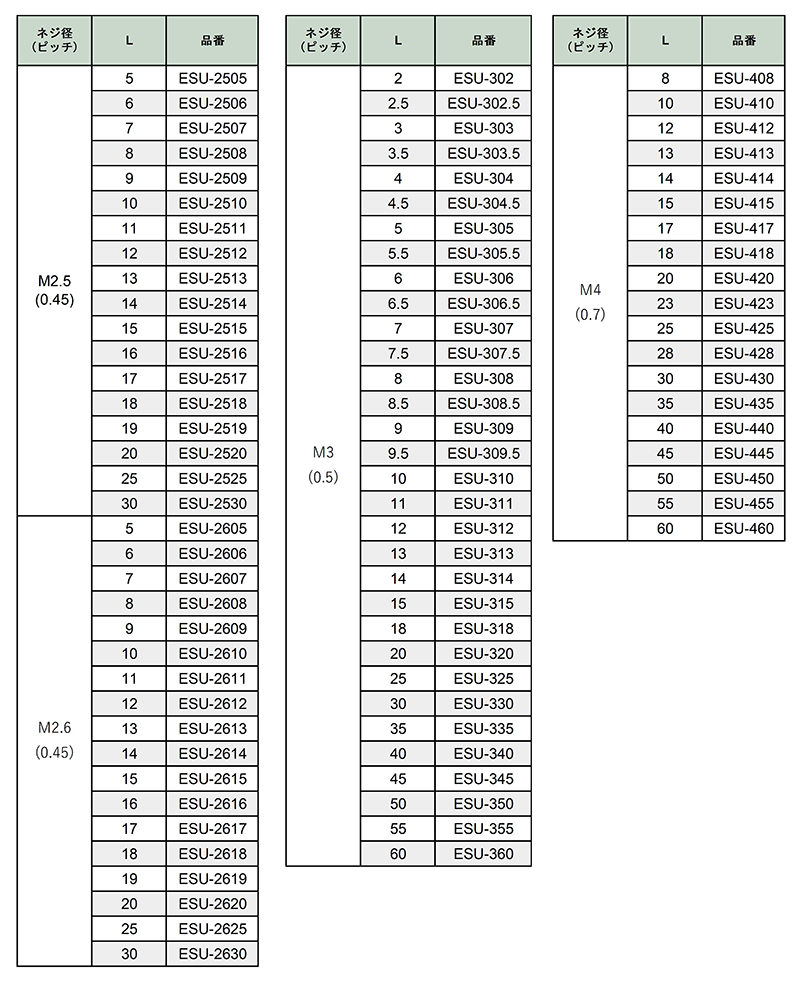 ステンレスSUS303 六角スペーサー (両オスねじ)/ ESU (RoHS2対応) 製品規格