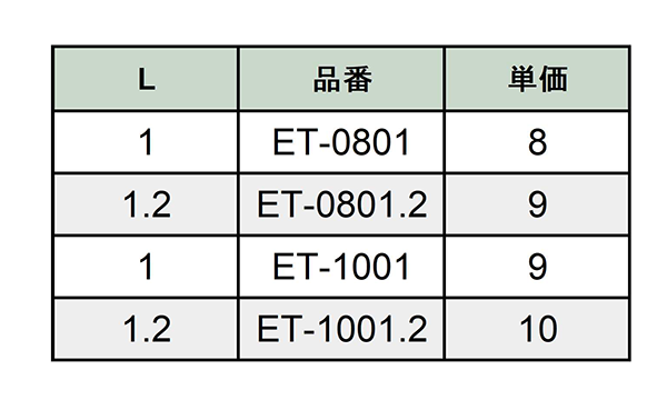 PTFE(フッ素樹脂) コンデンサー取付用スペーサー(白色) / ET (RoHS2対応) 製品規格