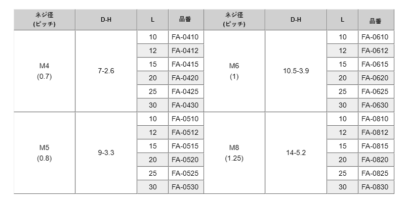 PFA(ー)平頭小ねじ (スリワリ頭)/ FA-0000 (半透明乳白色) 製品規格