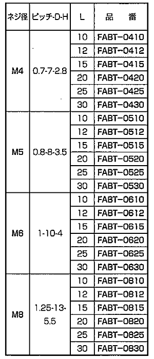 PFA (樹脂製) 六角ボルト / FABT-0000 (半透明乳白色) 製品規格