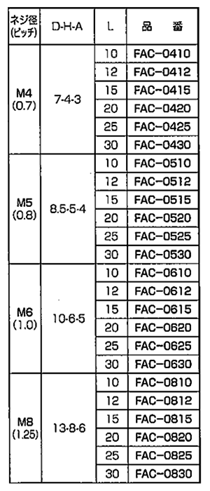 PFA(樹脂製) 六角穴付きボルト(キャップスクリュー) FAC-0000 (半透明乳白色) 製品規格