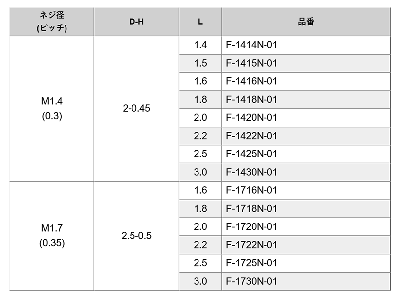 鉄 精密マイクロネジ なべ頭(微細 ねじ)(F-0000N-01)(ニッケルメッキ) 製品規格