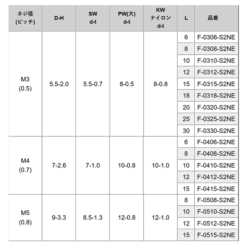 鉄(+) ナベ頭セムス小ねじ P＝3N (バネ座+平座(大)+ナイロンJIS平座組込)(F-0000-S2NE) 製品規格