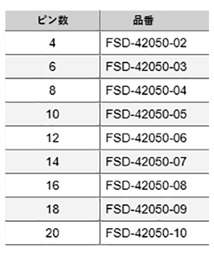 ナイロン製品 ピンヘッダー/FSD-42(T〇) ソケット(角ピン)2.54㎜ピッチ ストレート(2列) 製品規格