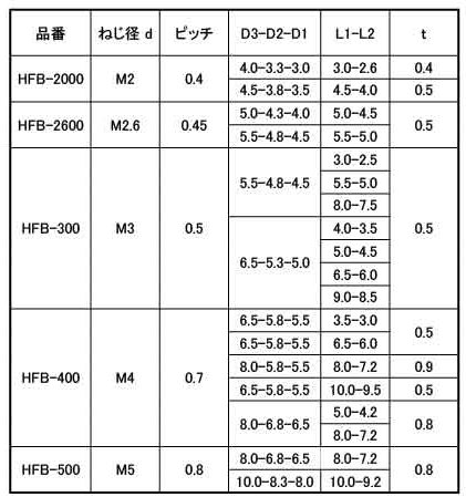 黄銅(カドミレス) ビットインサート(フランジ型) / HFB 製品規格