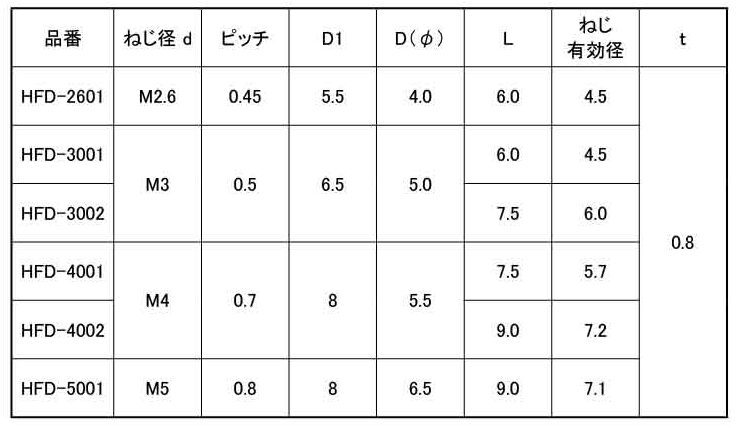 黄銅(カドミレス) ダッヂインサート(フランジ型) / HFD 製品規格