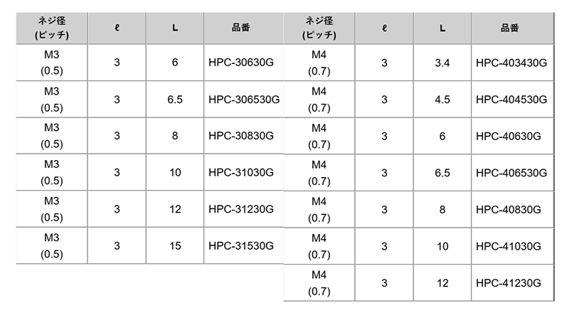 黄銅 ネジ端子 (縦向き 金フラッシュ)(HPC-G) 製品規格