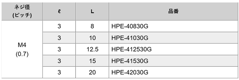 黄銅 ネジ端子 横向き取付 金フラッシュ (HPE-40030G) 製品規格