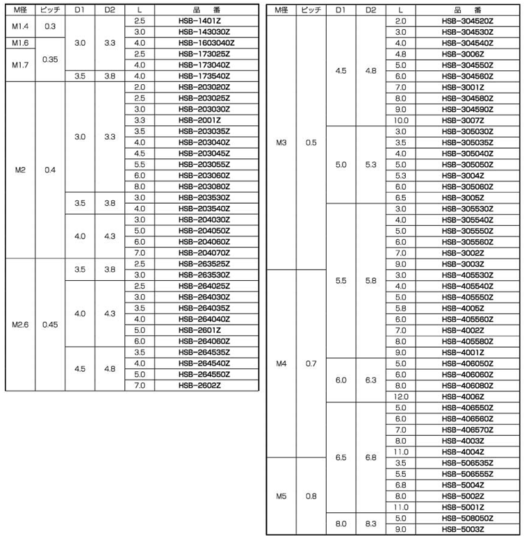 黄銅(カドミレス) ビットインサート(スタンダード型、両面タイプ) / HSB-Z 製品規格