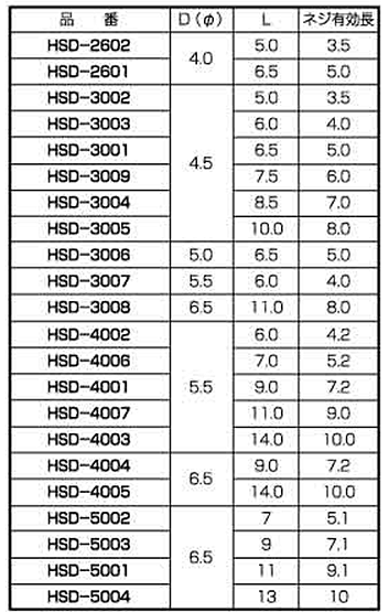 黄銅(カドミレス) ダッヂインサート(スタンダード型) / HSD 製品規格