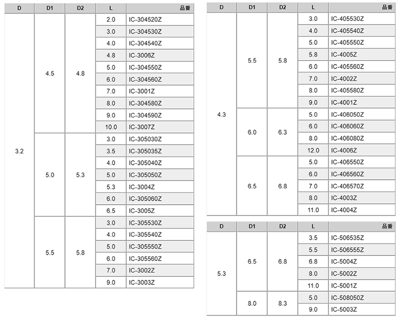 黄銅(カドミレス) インサートカラー(圧入用)(IC-Z)(廣杉計器) 製品規格