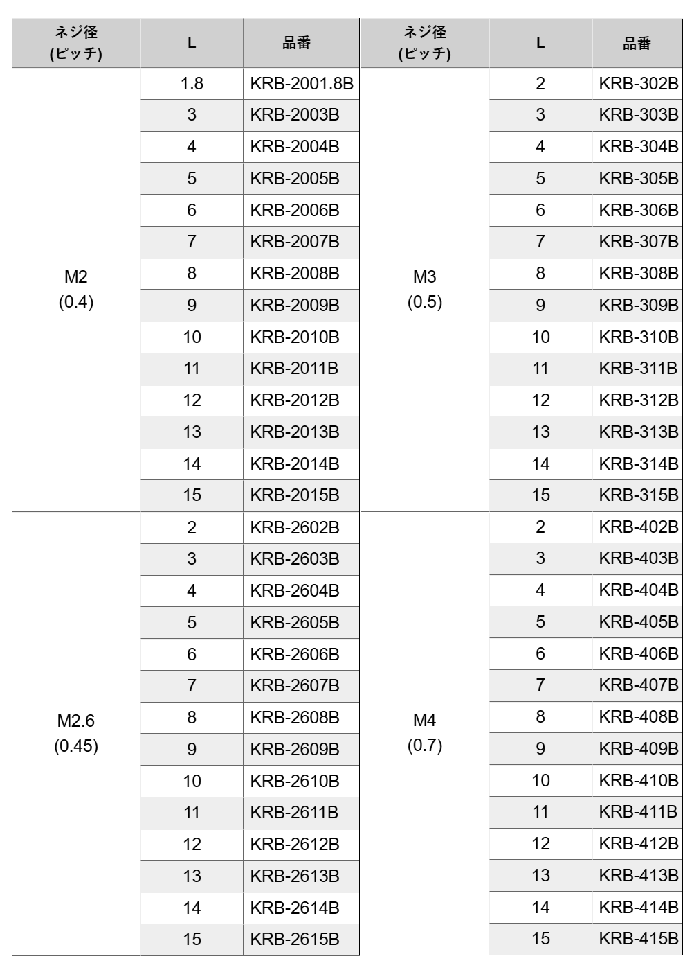 黄銅 (カドミウムレス) 電源はんだスペーサー (スペーサータイプ端子)(金フラッシュ)(KRB-B) 製品規格