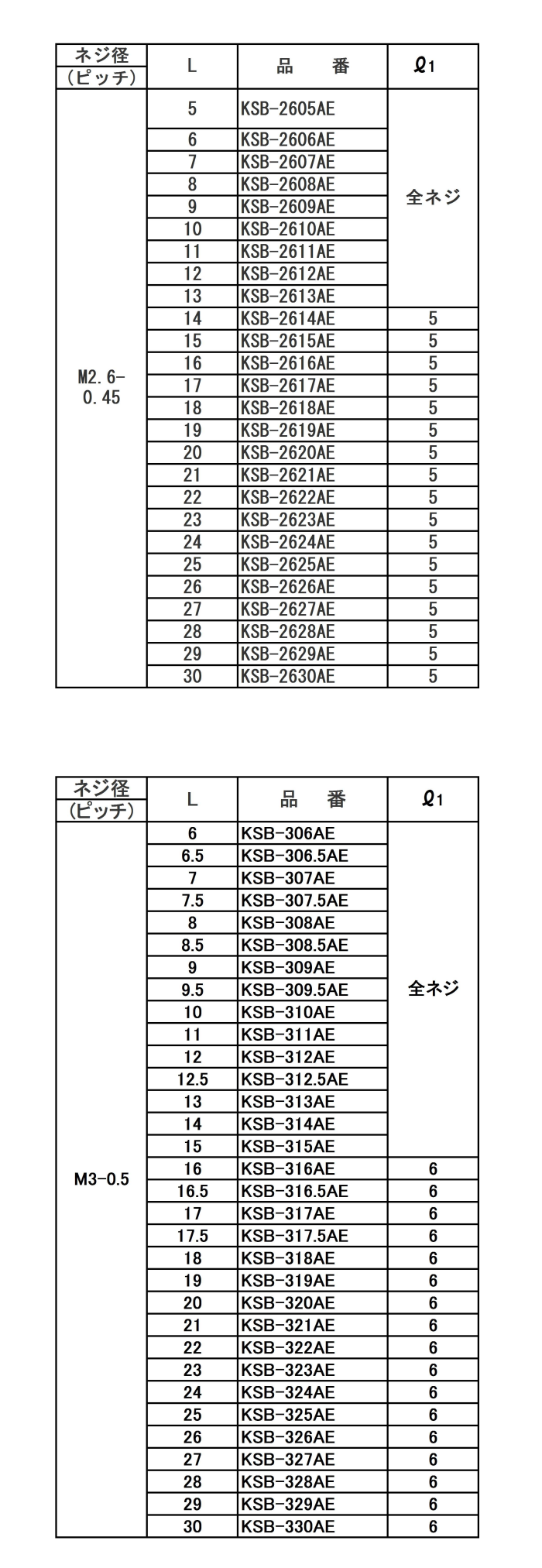 黄銅スペーサー(六角・薄板皿ネジ取付用)両メスねじ KSB-AE 製品規格