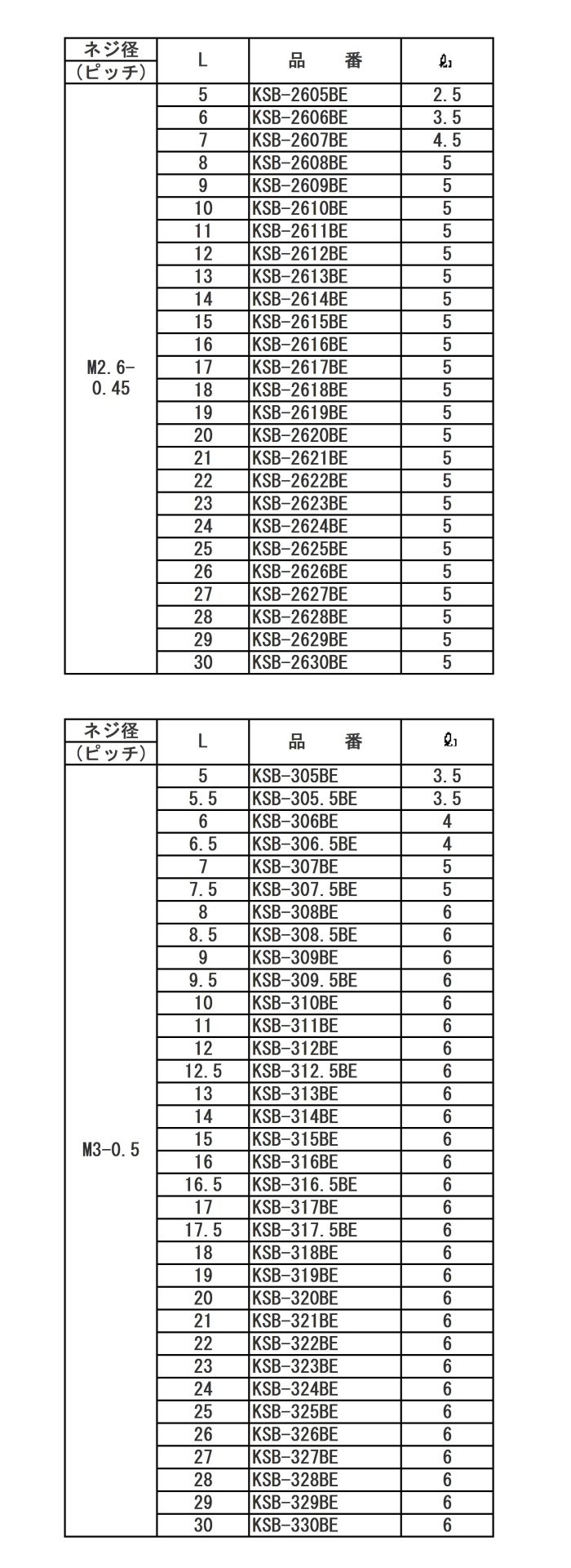 黄銅スペーサー(六角・薄板皿ネジ取付用)(オス・メスねじ) KSB-BE 製品規格