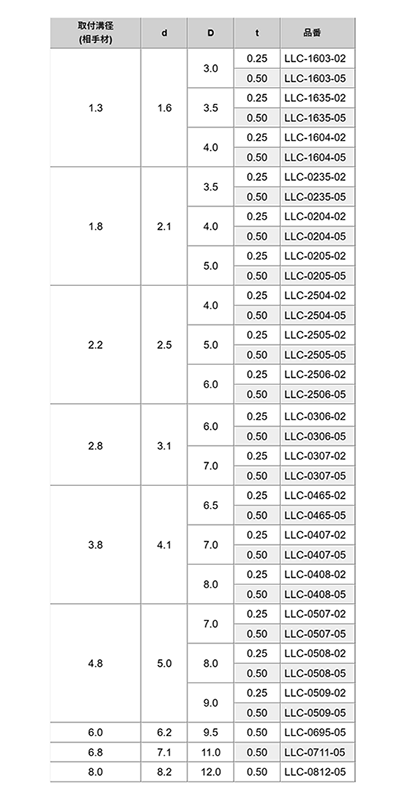 ポリスライダー カットワッシャー(Eリング用)(平座金) LLC-0000-00 (黒色) 製品規格