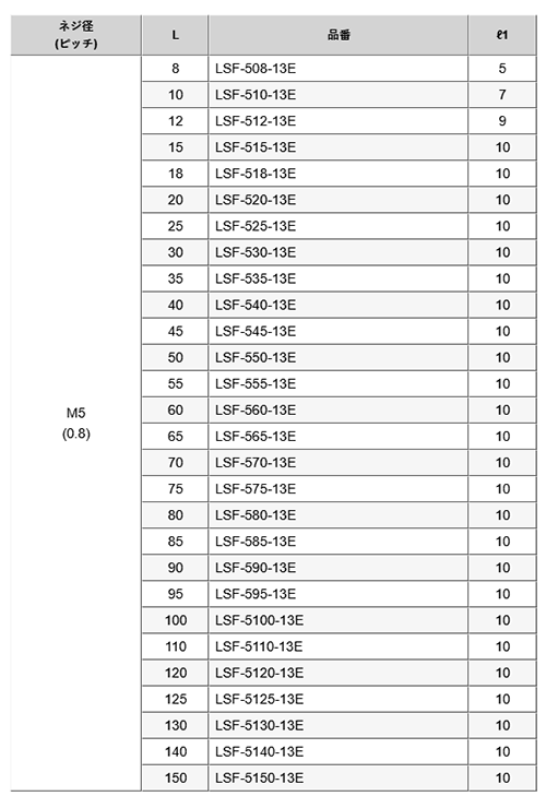 鉄(ROHS2対応) 六角スペーサー(オネジ13mmロング+メスねじ) LSF-5●●-13E(M5) 製品規格