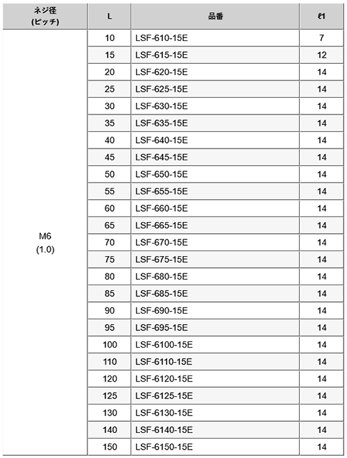 鉄(ROHS2対応) 六角スペーサー(オネジ15mmロング+メスねじ) LSF-6●●-15E(M6) 製品規格