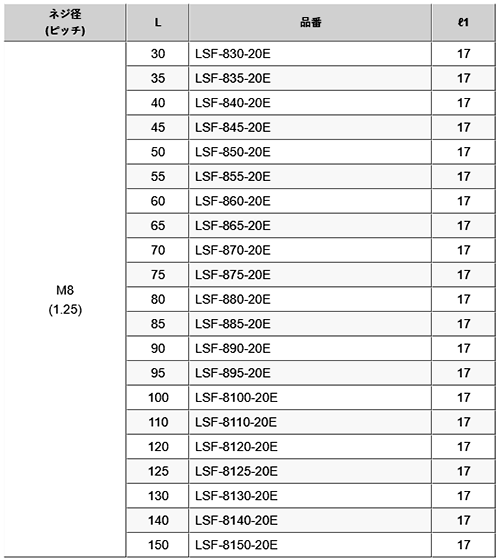 鉄(ROHS2対応) 六角スペーサー(オネジ20mmロング+メスねじ) LSF-8●●-20E(M8) 製品規格