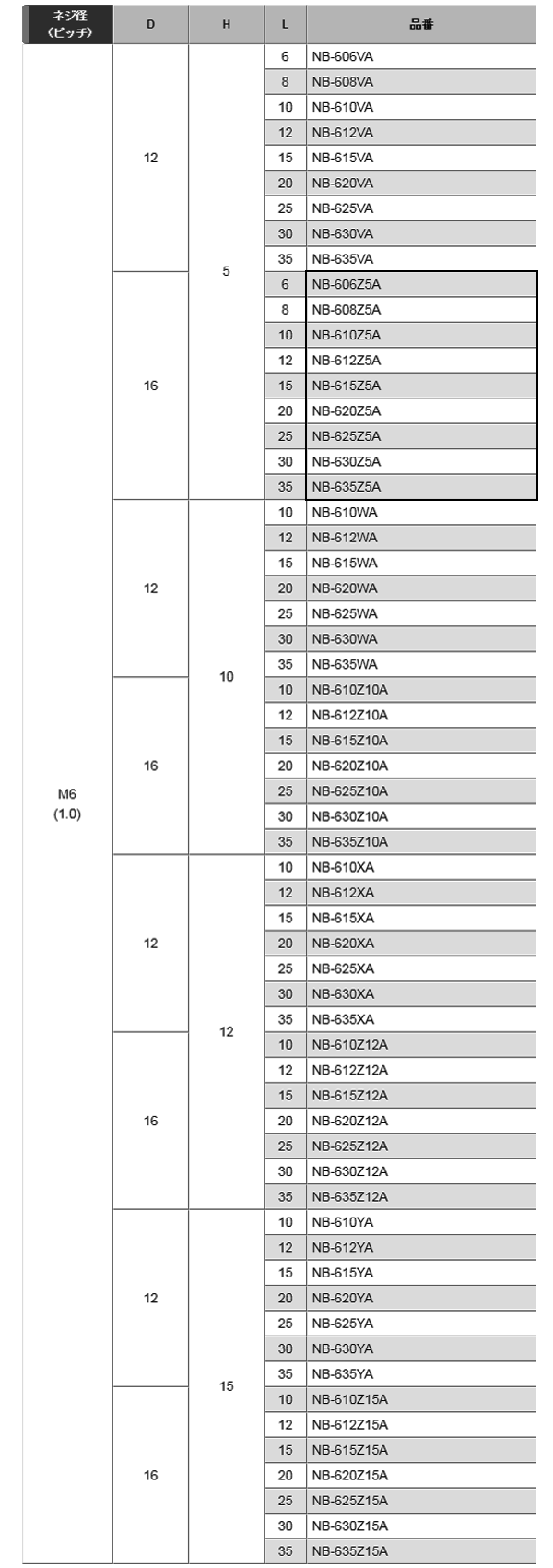 黄銅 ローレットツマミビス(スリ割付) / NB-Z5A (頭部 D16xH5)(ニッケルメッキ) 製品規格