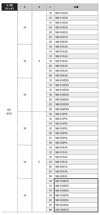 黄銅 ローレットツマミビス(低頭) / NB-Z5G (頭部 D16xH5)(ニッケルメッキ) 製品規格