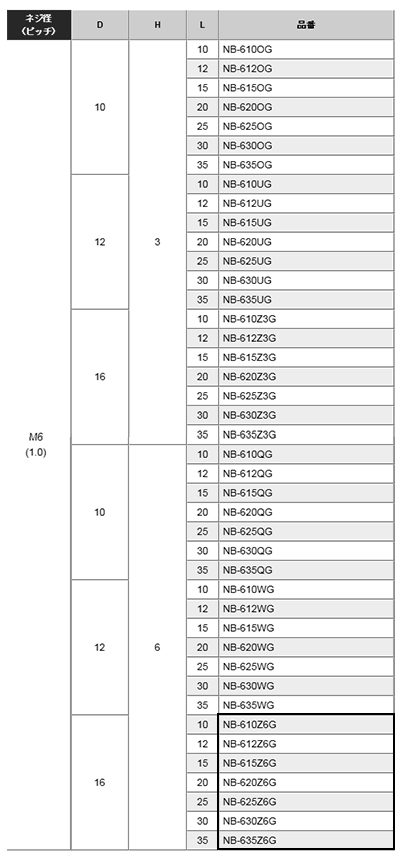 黄銅 ローレットツマミビス(低頭) / NB-Z6G (頭部 D16xH6)(ニッケルメッキ) 製品規格