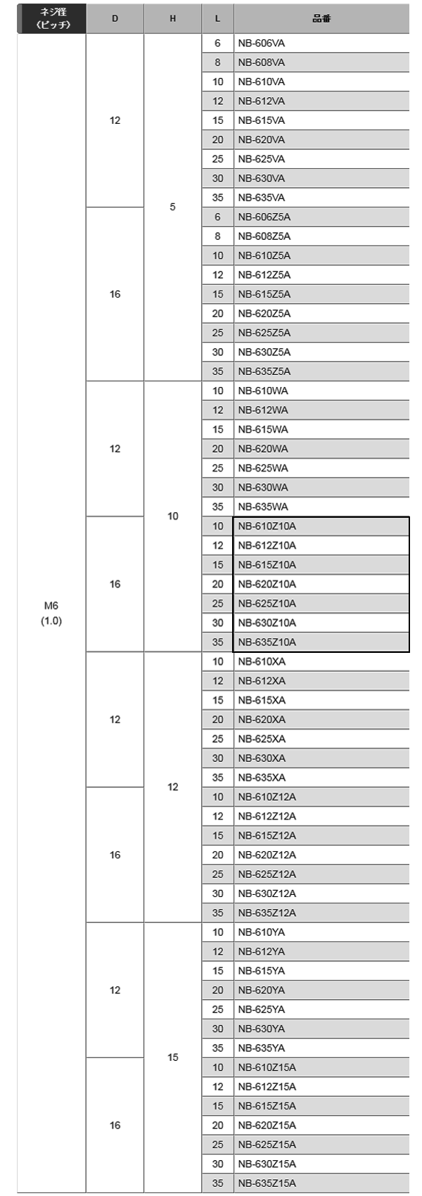 黄銅 ローレットツマミビス(スリ割付) / NB-Z10A (頭部 D16xH10)(ニッケルメッキ) 製品規格