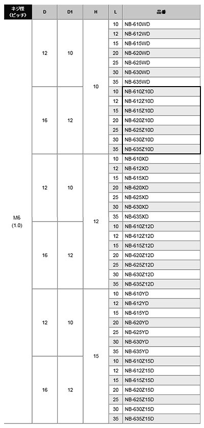 黄銅 ローレットツマミビス (段付) / NB-Z10D (頭部 D16xH10)(ニッケルメッキ) 製品規格