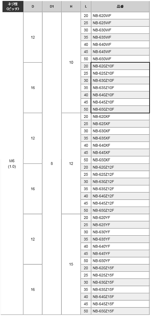 黄銅 ローレットツマミビス(スリ割 段付 胴細) / NB-Z10F (頭部 D16xH10)(ニッケルメッキ) 製品規格