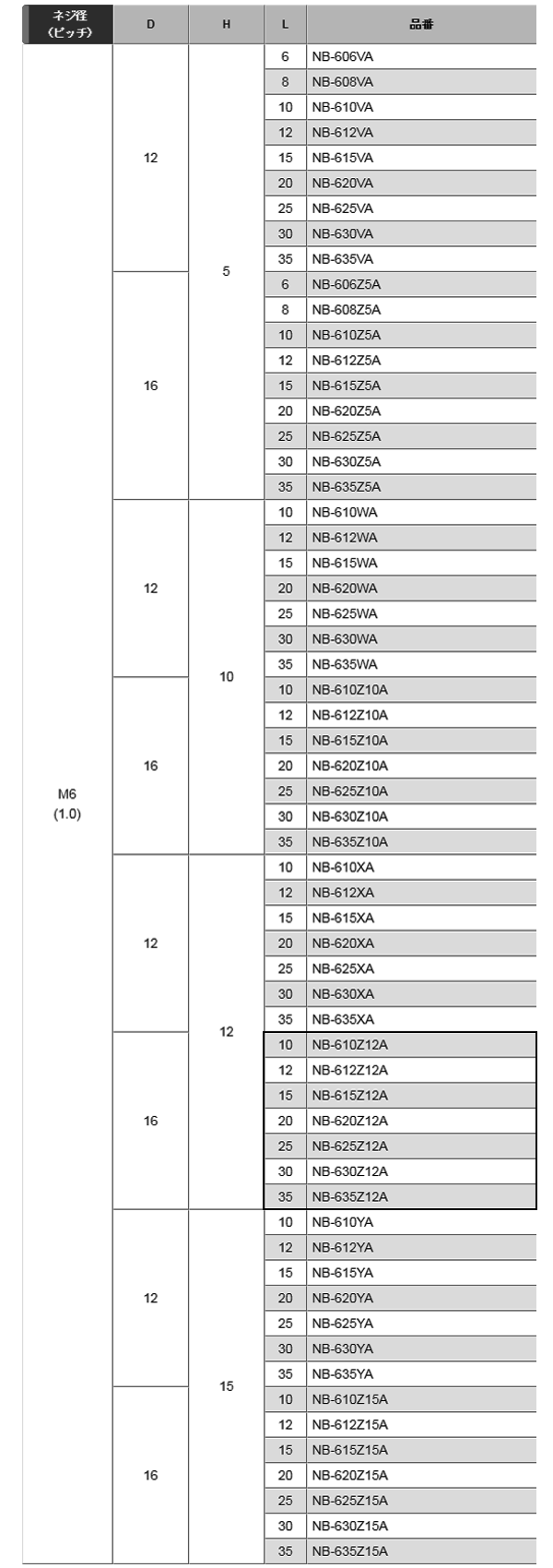 黄銅 ローレットツマミビス(スリ割付) / NB-Z12A (頭部 D16xH12)(ニッケルメッキ) 製品規格