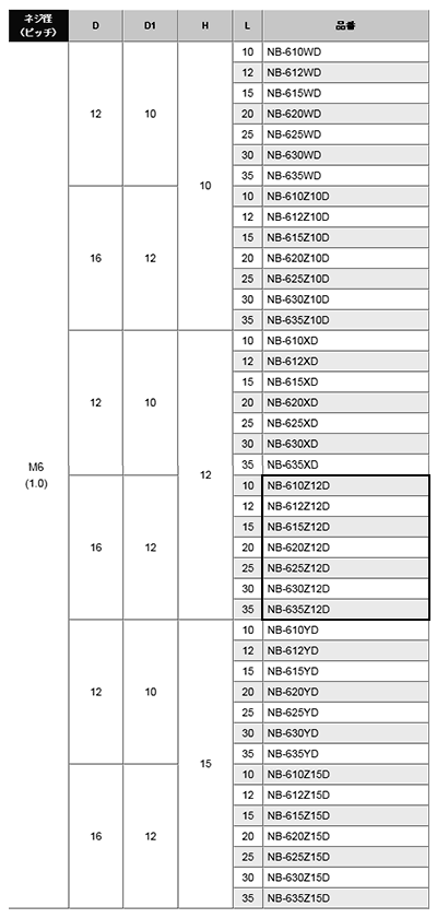 黄銅 ローレットツマミビス (段付) / NB-Z12D (頭部 D16xH12)(ニッケルメッキ) 製品規格