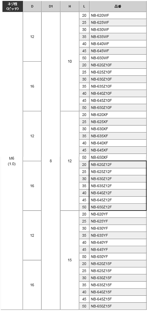 黄銅 ローレットツマミビス(スリ割 段付 胴細) / NB-Z12F (頭部 D16xH12)(ニッケルメッキ) 製品規格