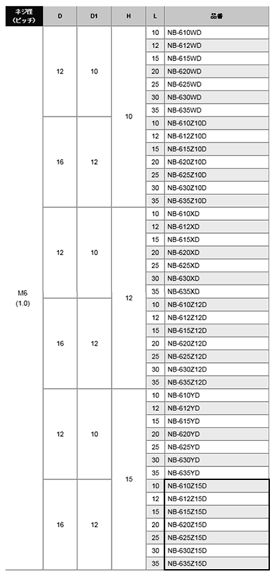 黄銅 ローレットツマミビス (段付) / NB-Z15D (頭部 D16xH15)(ニッケルメッキ) 製品規格