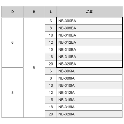 黄銅 ローレットツマミビス(スリ割付) / NB-BA (頭部 D6xH6)(ニッケルメッキ) 製品規格
