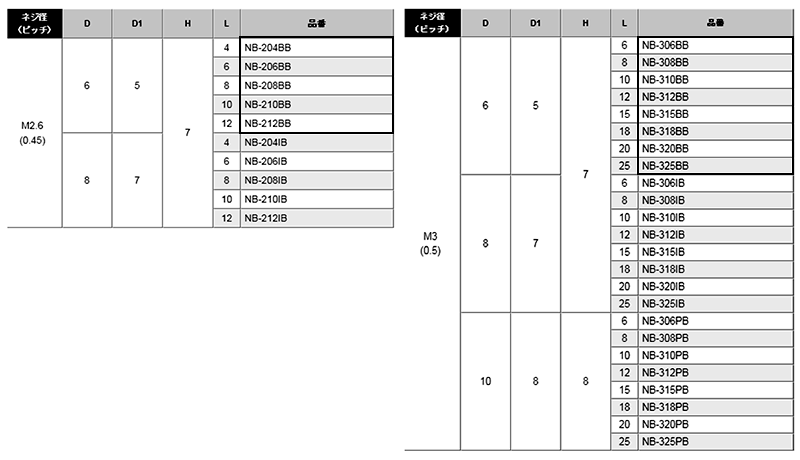 黄銅 ローレットツマミビス(スリ割 ツバ付) / NB-BB (頭部 D6xH7)(ニッケルメッキ) 製品規格
