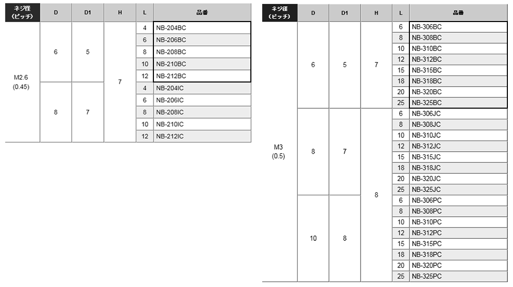 黄銅 ローレットツマミビス (ツバ付) / NB-BC (頭部 D6xH7)(ニッケルメッキ) 製品規格