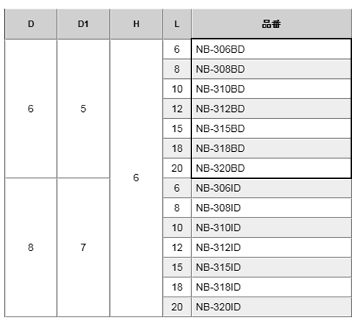 黄銅 ローレットツマミビス (段付) / NB-BD (頭部 D6xH6)(ニッケルメッキ) 製品規格