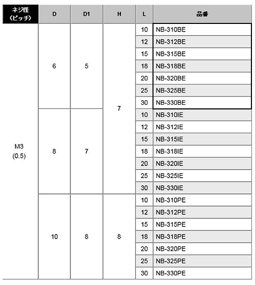 黄銅 ローレットツマミビス(スリ割 ツバ付 胴細) / NB-BE (頭部 D6xH7)(ニッケルメッキ) 製品規格