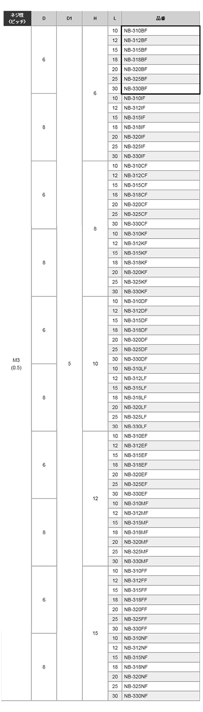 黄銅 ローレットツマミビス(スリ割 段付 胴細) / NB-BF (頭部 D6xH6)(ニッケルメッキ) 製品規格