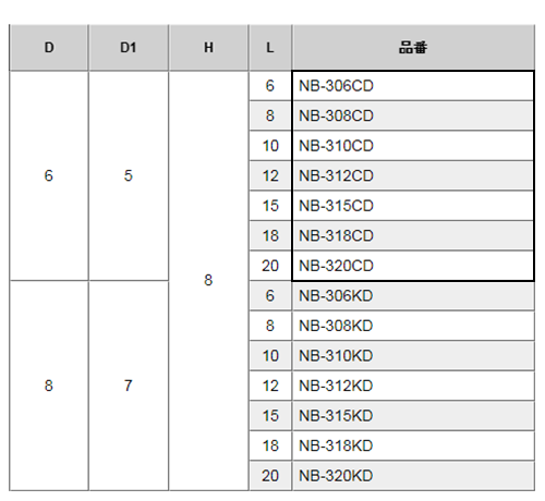 黄銅 ローレットツマミビス (段付) / NB-CD (頭部 D6xH8)(ニッケルメッキ) 製品規格