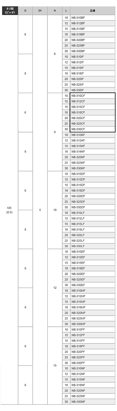 黄銅 ローレットツマミビス(スリ割 段付 胴細) / NB-CF (頭部 D6xH8)(ニッケルメッキ) 製品規格