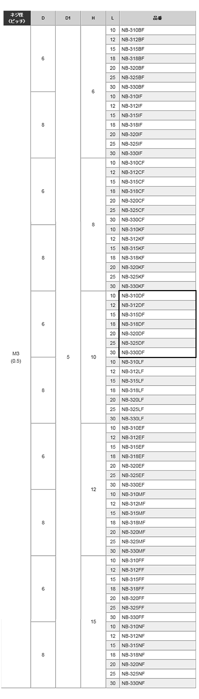 黄銅 ローレットツマミビス(スリ割 段付 胴細) / NB-DF (頭部 D6xH10)(ニッケルメッキ) 製品規格