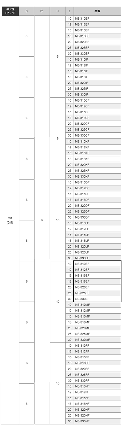 黄銅 ローレットツマミビス(スリ割 段付 胴細) / NB-EF (頭部 D6xH12)(ニッケルメッキ) 製品規格