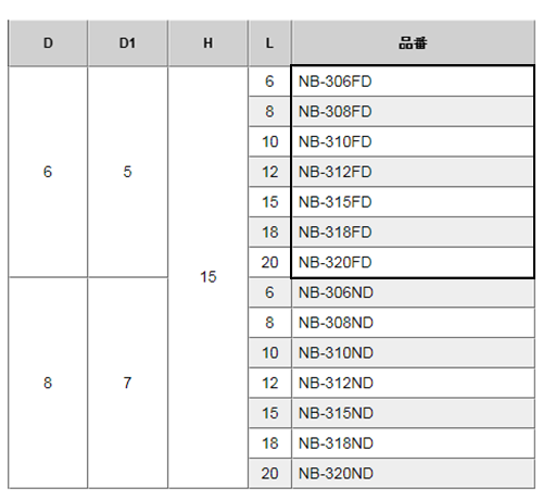黄銅 ローレットツマミビス (段付) / NB-FD (頭部 D6xH15)(ニッケルメッキ) 製品規格