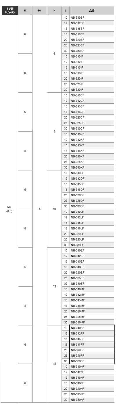 黄銅 ローレットツマミビス(スリ割 段付 胴細) / NB-FF (頭部 D6xH15)(ニッケルメッキ) 製品規格
